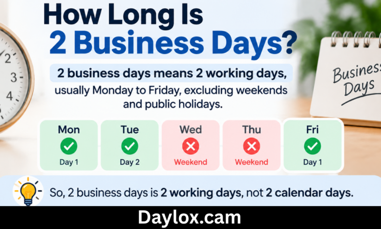 how long is 2 business days